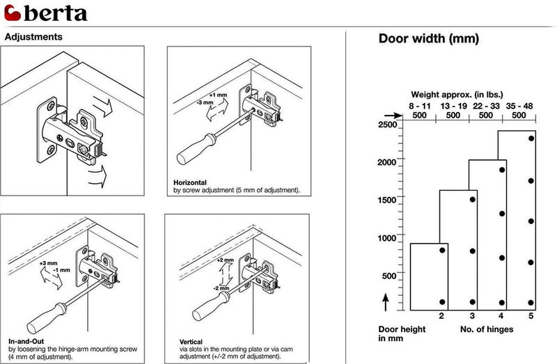 Berta (60 Pieces) Full Overlay Frameless European Hinges, 105 Degree 2-Cam 4-Way Adjustable Concealed Kitchen Cabinet Door Hinges with Screws - Image 5